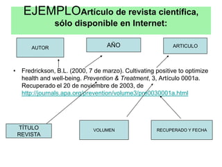 EJEMPLOArtículo de revista científica,
               sólo disponible en Internet:

      AUTOR                       AÑO                     ARTICULO




• Fredrickson, B.L. (2000, 7 de marzo). Cultivating positive to optimize
  health and well-being. Prevention & Treatment, 3, Artículo 0001a.
  Recuperado el 20 de noviembre de 2003, de
  http://journals.apa.org/prevention/volume3/pre0030001a.html




 TÍTULO                      VOLUMEN                RECUPERADO Y FECHA
 REVISTA
 