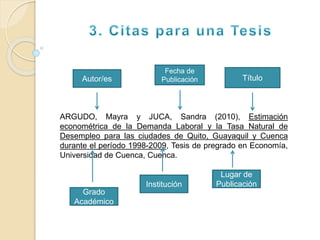 ARGUDO, Mayra y JUCA, Sandra (2010), Estimación
econométrica de la Demanda Laboral y la Tasa Natural de
Desempleo para las ciudades de Quito, Guayaquil y Cuenca
durante el período 1998-2009, Tesis de pregrado en Economía,
Universidad de Cuenca, Cuenca.
Autor/es
Fecha de
Publicación Título
Institución
Grado
Académico
Lugar de
Publicación
 
