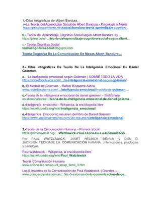 1.-Citas infograficas de :Albert Bandura.
a-La Teoría del Aprendizaje Social de Albert Bandura - Psicología y Mente
https://psicologiaymente.net/social/bandura-teoria-aprendizaje-cognitivo-.
b.- Teoría del Aprendizaje Cognitivo Social según Albert Bandura by ...
https://prezi.com/-.../teoria-del-aprendizaje-cognitivo-social-segun-albert...
c.- Teoria Cognitivo Social
teoriacognitivosocial.blogspot.com
Teoria Cognitiva De La Comunicacion De Masas Albert Bandura ...
2.- Citas infograficas De Teoría De La Inteligencia Emocional De Daniel
Goleman.
a.- La inteligencia emocional según Goleman | SOBRE TODO LA VIDA
https://sobretodolavida.com/.../la-inteligencia-emocional-segun-goleman/
b.-El Modelo de Goleman. - Rafael Bisquerra Alzina
www.rafaelbisquerra.com/.../inteligencia-emocional/modelo-de-goleman....
c.-Teoria de la inteligencia emocional de daniel goleman - SlideShare
es.slideshare.net/.../teoria-de-la-inteligencia-emocional-de-daniel-golema...
d.-Inteligencia emocional - Wikipedia, la enciclopedia libre
https://es.wikipedia.org/wiki/Inteligencia_emocional
e.-Inteligencia Emocional, resumen del libro de Daniel Goleman
https://www.leadersummaries.com/ver-resumen/inteligencia-emocional
3.-Teoría de la Comunicación Humana - Primera Vocal
https://primeravocal.org/.../Watzlawick-Paul-Teoria-De-La-Comunicacio...
Por PAuL WATZLAwICK, JANET HELMICK BEAVIN y DON D.
JACKSON. TEORÍADE LA. COMUNICACIÓN HuMANA. Jnteracciones, patologías
y paradojas.
Paul Watzlawick - Wikipedia, la enciclopedia libre
https://es.wikipedia.org/wiki/Paul_Watzlawick
Teoría Comunicación Humana
www.aniorte-nic.net/apunt_terap_famil_3.htm
Los 5 Axiomas de la Comunicación de Paul Watzlawick | Grandes ...
www.grandespymes.com.ar/.../los-5-axiomas-de-la-comunicacion-de-pa...
 