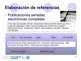 Elaboración de referencias Publicaciones seriadas  electrónicas completas Título  [tipo de soporte]. Edición. Designación de los números (fecha y/o núm.)*. Lugar de publicación: editor, fecha de publicación. [Fecha de consulta]**. Descripción física*. (Colección)*. Notas*. Disponibilidad y acceso**. Número normalizado* Biochemistry  [en línea]. Washington D.C.: American Chemical Society, 1962- [Consulta: 30 mayo 2010]. < http://pubs.acs.org/journal/bichaw> Título Tipo de soporte Lugar Editor Dirección acceso Fecha de consulta Año inicio/fin 