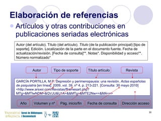 Elaboración de referencias Artículos y otras contribuciones en publicaciones seriadas electrónicas  Autor (del artículo). Título (del artículo).  Título  (de la publicación principal) [tipo de soporte]. Edición. Localización de la parte en el documento fuente. Fecha de actualización/revisión. [Fecha de consulta]**. Notas*. Disponibilidad y acceso**. Número normalizado* GARCÍA PORTILLA, M.P. Depresión y perimenopausia: una revisión.  Actas españolas de psiquiatria  [en línea]. 2009, vol. 39, nº 4, p. 213-221. [Consulta: 30 mayo 2010] <http://www.arsxxi.com/Revistas/fframesart.php?MTg=&MTIwNDM=&QVJU&U1A=&&MTg=&MTE2Nw==&MA==> Autor Título artículo Tipo de soporte Revista Fecha de consulta Dirección acceso Año Volumen y nº Pág. inicio/fin 