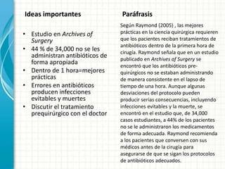 Ideas importantes               Paráfrasis
                                Según Raymond (2005) , las mejores
• Estudio en Archives of        prácticas en la ciencia quirúrgica requieren
  Surgery                       que los pacientes reciban tratamientos de
                                antibióticos dentro de la primera hora de
• 44 % de 34,000 no se les      cirugía. Raymond señala que en un estudio
  administran antibióticos de   publicado en Archives of Surgery se
  forma apropiada               encontró que los antibióticos pre-
• Dentro de 1 hora=mejores      quirúrgicos no se estaban administrando
  prácticas                     de manera consistente en el lapso de
• Errores en antibióticos       tiempo de una hora. Aunque algunas
  producen infecciones          desviaciones del protocolo pueden
  evitables y muertes           producir serias consecuencias, incluyendo
• Discutir el tratamiento       infecciones evitables y la muerte, se
  prequirúrgico con el doctor   encontró en el estudio que, de 34,000
                                casos estudiantes, a 44% de los pacientes
                                no se le administraron los medicamentos
                                de forma adecuada. Raymond recomienda
                                a los pacientes que conversen con sus
                                médicos antes de la cirugía para
                                asegurarse de que se sigan los protocolos
                                de antibióticos adecuados.
 