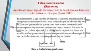 Citas parafraseadas
Elementos:
Apellido del autor, seguido por coma y año de la publicación, todo esto
entre paréntesis. Ejemplo: (Rojas, 2013)
 