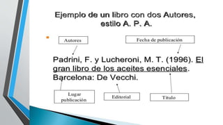 CITAS__________ Y PARAFRASEO_______.pptx
