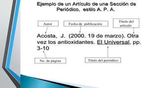 CITAS__________ Y PARAFRASEO_______.pptx