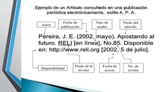 CITAS__________ Y PARAFRASEO_______.pptx