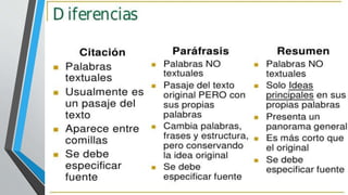 CITAS__________ Y PARAFRASEO_______.pptx