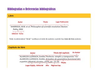 Bibliografías o Referencias bibliográficas
 