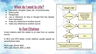 When do I need to cite?
● use words, thoughts, ideas, etc. of someone else
● direct quote
● Paraphrase
● use or reference an idea or thought that has already
been expressed
● make any reference to another source
● make any reference to another source
In-Text Citations
In-text citations alert the reader to an idea from an outside
source.
In MLA and APA styles, in-text citations usually appear as
parenthetical notes
MLA style: (Smith 263)
APA style: (Smith, 2013, p. 263)
 