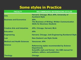 Citation And Referencing In Research Work