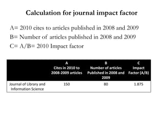 Calculation for journal impact factor

A= 2010 cites to articles published in 2008 and 2009
B= Number of articles published in 2008 and 2009
C= A/B= 2010 Impact factor

                                  A                     B                C
                          Cites in 2010 to     Number of articles     Impact
                         2008-2009 articles   Published in 2008 and Factor (A/B)
                                                      2009
Journal of Library and          150                    80              1.875
 Information Science
 
