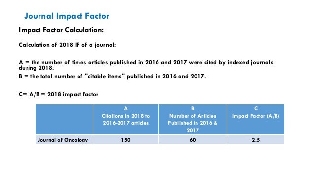 Citation metrics Citation metrics