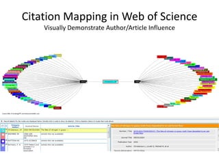 Citation Mapping in Web of Science
    Visually Demonstrate Author/Article Influence
 