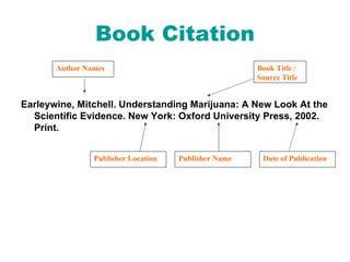 Book Citation ,[object Object],Author Names Book Title / Source Title Date of Publication Publisher Location Publisher Name 