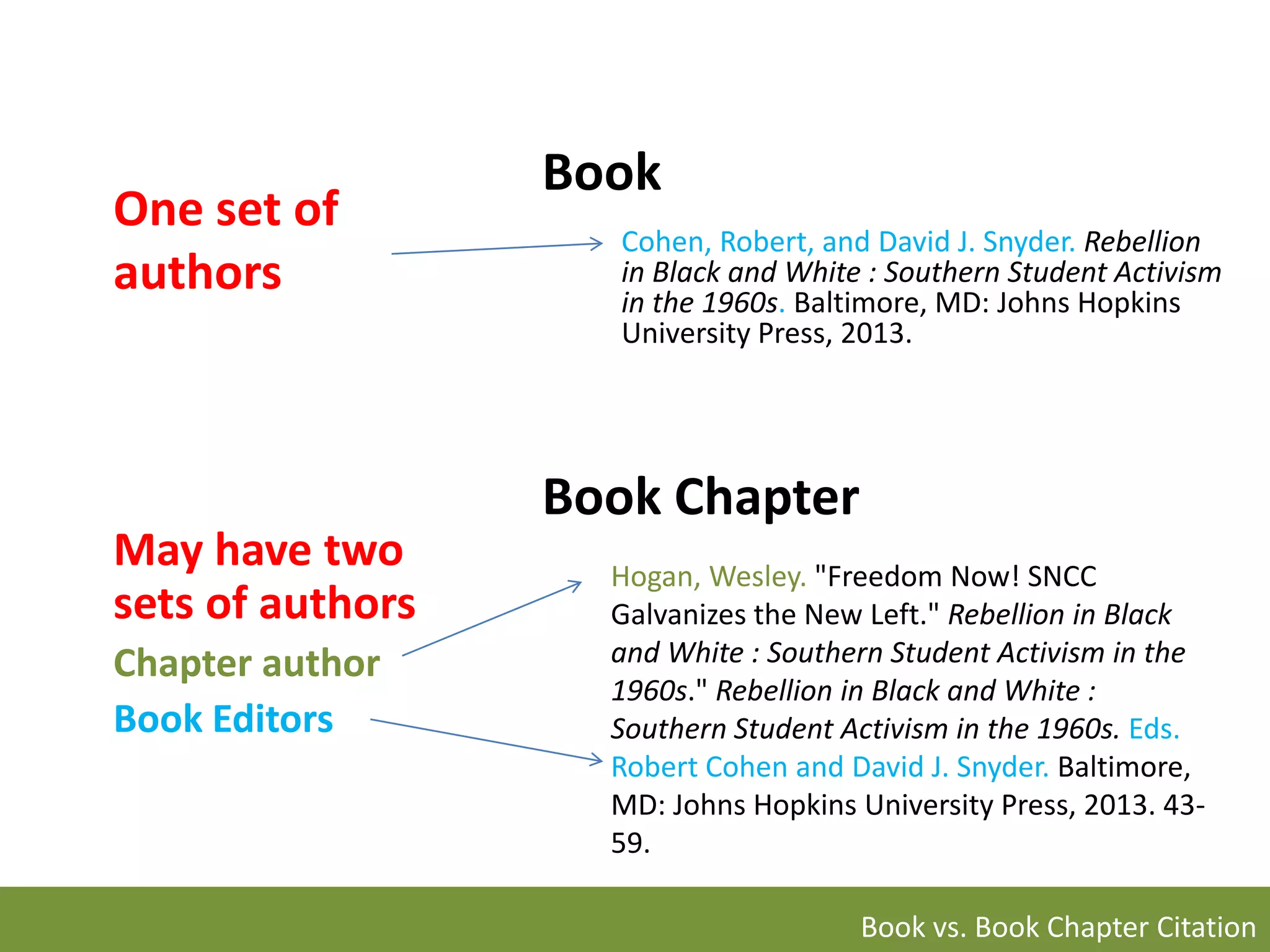 Citation Identification: Book vs. Book Chapter | PPT