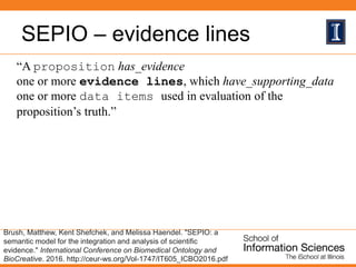 SEPIO – evidence lines example
Brush, Matthew, Kent Shefchek, and Melissa Haendel. "SEPIO: a
semantic model for the integr...