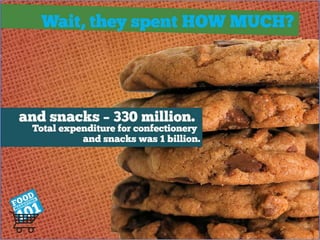 Snacks and Confections 