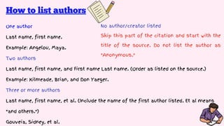 How to list authors
One author
Last name, first name.
Example: Angelou, Maya.
Two authors
Last name, first name, and First name Last name. (Order as listed on the source.)
Example: Kilmeade, Brian, and Don Yaeger.
Three or more authors
Last name, first name, et al. (Include the name of the first author listed. Et al means
"and others.")
Gouveia, Sidney, et al.
No author/creator listed
Skip this part of the citation and start with the
title of the source. Do not list the author as
"Anonymous."
 
