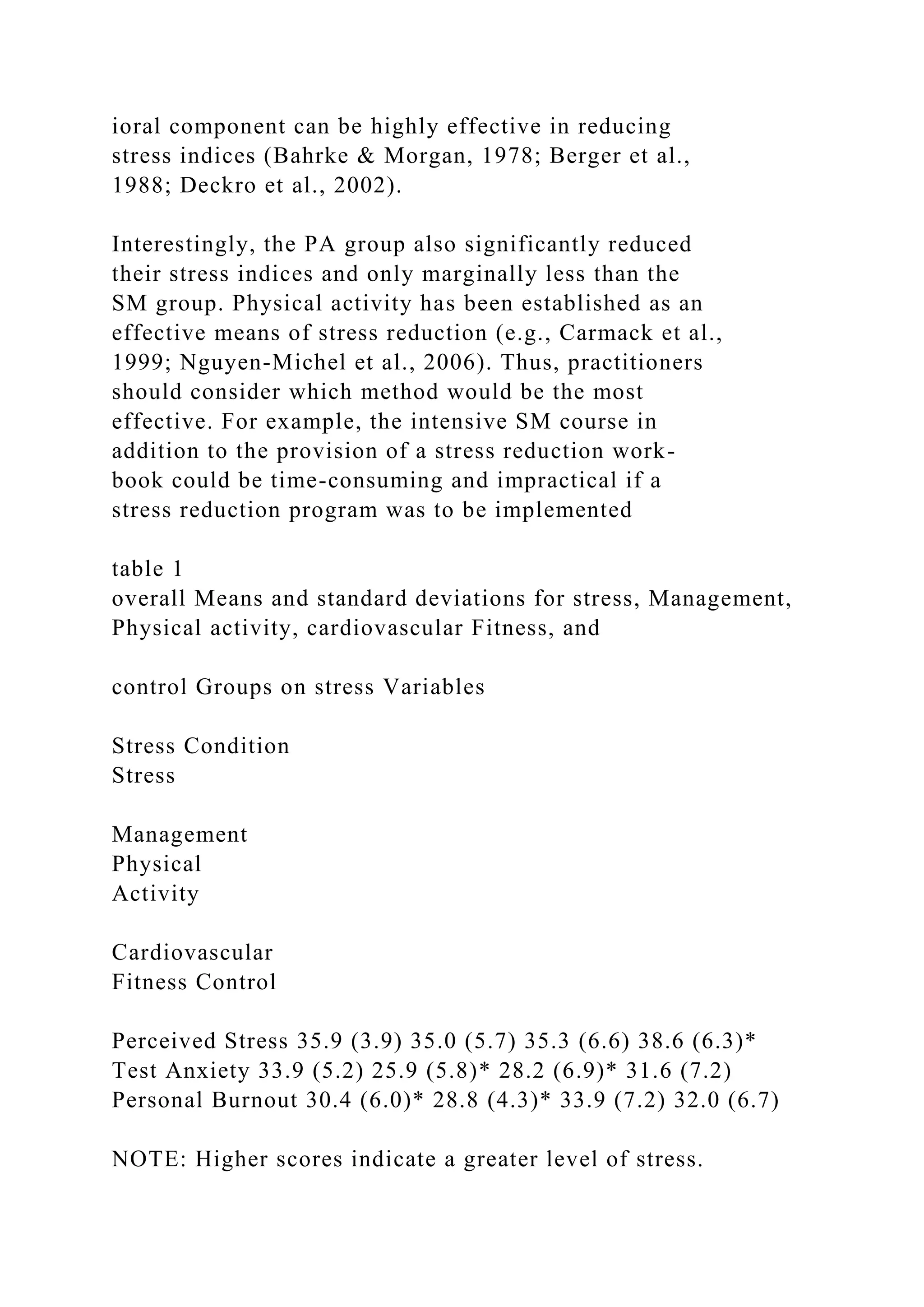 ioral component can be highly effective in reducing
stress indices (Bahrke & Morgan, 1978; Berger et al.,
1988; Deckro et al., 2002).
Interestingly, the PA group also significantly reduced
their stress indices and only marginally less than the
SM group. Physical activity has been established as an
effective means of stress reduction (e.g., Carmack et al.,
1999; Nguyen-Michel et al., 2006). Thus, practitioners
should consider which method would be the most
effective. For example, the intensive SM course in
addition to the provision of a stress reduction work-
book could be time-consuming and impractical if a
stress reduction program was to be implemented
table 1
overall Means and standard deviations for stress, Management,
Physical activity, cardiovascular Fitness, and
control Groups on stress Variables
Stress Condition
Stress
Management
Physical
Activity
Cardiovascular
Fitness Control
Perceived Stress 35.9 (3.9) 35.0 (5.7) 35.3 (6.6) 38.6 (6.3)*
Test Anxiety 33.9 (5.2) 25.9 (5.8)* 28.2 (6.9)* 31.6 (7.2)
Personal Burnout 30.4 (6.0)* 28.8 (4.3)* 33.9 (7.2) 32.0 (6.7)
NOTE: Higher scores indicate a greater level of stress.
 