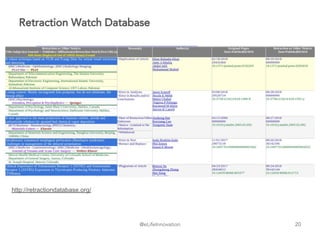 @eLifeInnovation
Retraction Watch Database
20
http://retractiondatabase.org/
 