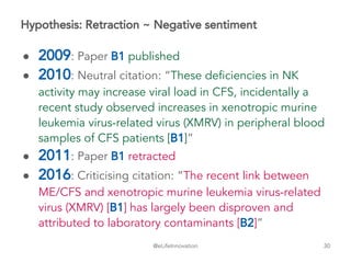@eLifeInnovation
Hypothesis: Retraction ~ Negative sentiment
● 2009: Paper B1 published
● 2010: Neutral citation: “These deficiencies in NK
activity may increase viral load in CFS, incidentally a
recent study observed increases in xenotropic murine
leukemia virus-related virus (XMRV) in peripheral blood
samples of CFS patients [B1]”
● 2011: Paper B1 retracted
● 2016: Criticising citation: “The recent link between
ME/CFS and xenotropic murine leukemia virus-related
virus (XMRV) [B1] has largely been disproven and
attributed to laboratory contaminants [B2]”
30
 