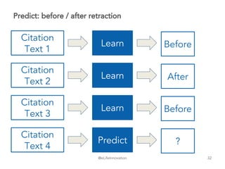 @eLifeInnovation
Predict: before / after retraction
32
Citation
Text 1
Learn Before
Citation
Text 2
Learn After
Citation
Text 3
Learn Before
Citation
Text 4
Predict ?
 