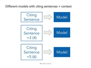@eLifeInnovation
Different models with citing sentences + context
Citing
Sentence
Model
Citing
Sentence
+3 (4)
Model
Citing
Sentence
+5 (6)
Model
 