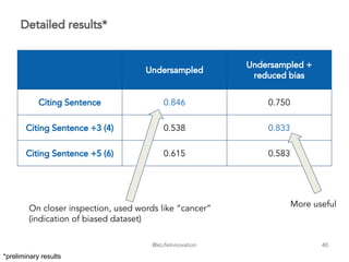 @eLifeInnovation
Detailed results*
40
Undersampled
Undersampled +
reduced bias
Citing Sentence 0.846 0.750
Citing Sentence +3 (4) 0.538 0.833
Citing Sentence +5 (6) 0.615 0.583
On closer inspection, used words like “cancer”
(indication of biased dataset)
More useful
*preliminary results
 