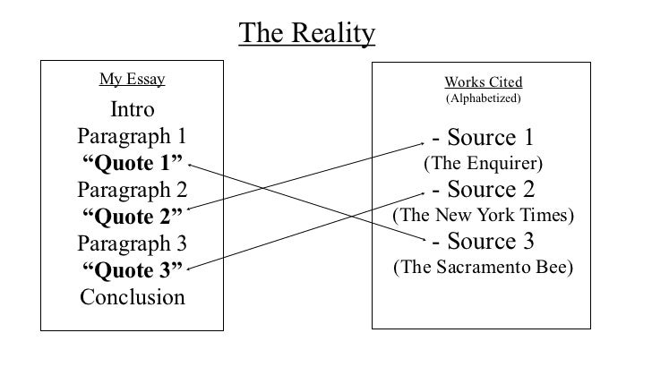 Greatest Accomplishment Essay The Reality My Essay Works Cited Already Written Essays also What Are Some Persuasive Essay Topics Intext Citation Works Cited Sample Self Introduction Essay