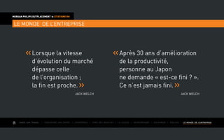 AIMER SON TRAVAIL I Construire une équipe I L’expérience I Fixer des objectifs I Le succès I Entreprendre I GOUVERNER I evoluer I LE MONDE DE L’ENTREPRISE
MORGAN PHILIPS OUTPLACEMENT  CITATIONS RH
LE MONDE DE L’ENTREPRISE
Lorsque la vitesse
d’évolution du marché
dépasse celle
de l’organisation ;
la fin est proche.
Jack Welch
Après 30 ans d’amélioration
de la productivité,
personne au Japon
ne demande « est-ce fini ? ».
Ce n’est jamais fini.
Jack Welch
 