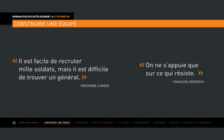 AIMER SON TRAVAIL I Construire une équipe I L’expérience I Fixer des objectifs I Le succès I Entreprendre I Gouverner I ÉVOLUER I Le monde de l’entreprise
MORGAN PHILIPS OUTPLACEMENT  CITATIONS RH
CONSTRUIRE UNE ÉQUIPE
Il est facile de recruter
mille soldats, mais il est difficile
de trouver un général.
Proverbe chinois
On ne s’appuie que
sur ce qui résiste.
François Andrieux
 