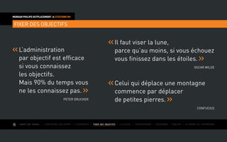 AIMER SON TRAVAIL I Construire une équipe I L’expérience I FIXER DES OBJECTIFS I Le succès I Entreprendre I Gouverner I ÉVOLUER I Le monde de l’entreprise
MORGAN PHILIPS OUTPLACEMENT  CITATIONS RH
FIXER DES OBJECTIFS
Il faut viser la lune,
parce qu’au moins, si vous échouez
vous finissez dans les étoiles.
Oscar Wilde
L’administration
par objectif est efficace
si vous connaissez
les objectifs.
Mais 90% du temps vous
ne les connaissez pas.
Peter Drucker
Celui qui déplace une montagne
commence par déplacer
de petites pierres.
Confucius
 