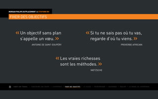 AIMER SON TRAVAIL I Construire une équipe I L’expérience I FIXER DES OBJECTIFS I Le succès I Entreprendre I Gouverner I ÉVOLUER I Le monde de l’entreprise
MORGAN PHILIPS OUTPLACEMENT  CITATIONS RH
FIXER DES OBJECTIFS
Un objectif sans plan
s’appelle un vœu.
Antoine de Saint-Exupéry
Si tu ne sais pas où tu vas,
regarde d’où tu viens.
Proverbe africain
Les vraies richesses
sont les méthodes.
Nietzsche
 