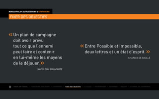 AIMER SON TRAVAIL I Construire une équipe I L’expérience I FIXER DES OBJECTIFS I Le succès I Entreprendre I Gouverner I ÉVOLUER I Le monde de l’entreprise
MORGAN PHILIPS OUTPLACEMENT  CITATIONS RH
FIXER DES OBJECTIFS
Entre Possible et Impossible,
deux lettres et un état d’esprit.
Charles De Gaulle
Un plan de campagne
doit avoir prévu
tout ce que l’ennemi
peut faire et contenir
en lui-même les moyens
de le déjouer.
Napoléon Bonaparte
 