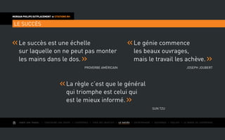 AIMER SON TRAVAIL I Construire une équipe I L’expérience I Fixer des objectifs I LE SUCCÈS I Entreprendre I Gouverner I ÉVOLUER I Le monde de l’entreprise
MORGAN PHILIPS OUTPLACEMENT  CITATIONS RH
LE SUCCÈS
Le succès est une échelle
sur laquelle on ne peut pas monter
les mains dans le dos.
proverbe américain
La règle c’est que le général
qui triomphe est celui qui
est le mieux informé.
Sun Tzu
Le génie commence
les beaux ouvrages,
mais le travail les achève.
Joseph Joubert
 