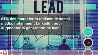 61% des marketeurs utilisent le social
media, notamment LinkedIn, pour
augmenter la génération de lead
Collective Influenc...