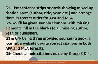 G1- Use sentence strips or cards showing mixed-up
citation parts (author, title, year, etc.) and arrange
them in correct order for APA and MLA
G2- You’ll be given sample citations with missing
elements, fill in the blanks (e.g., missing author,
year, or publisher).
G3 & G4- Using three provided sources (a book, a
journal, a website), write correct citations in both
APA and MLA formats.
G5- Check sample citations made by Group 3 & 4.
 