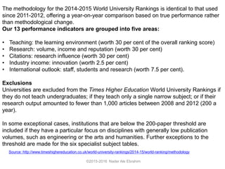 Citations and its Impact to University Ranking | PDF