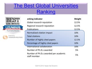 Citations and its Impact to University Ranking | PDF