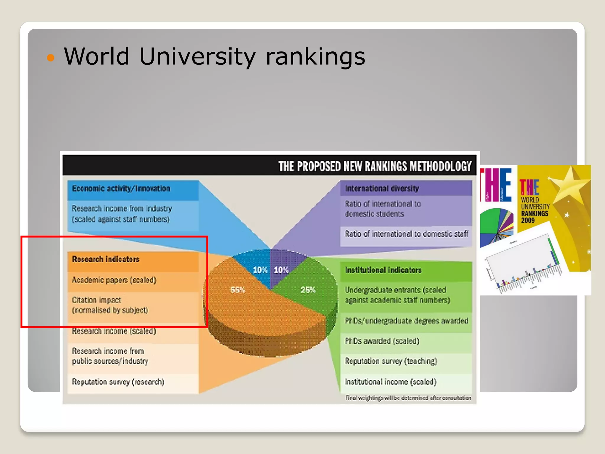  World University rankings
 