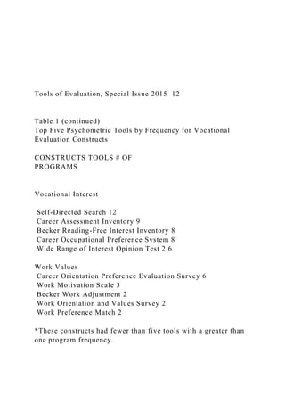 Vocational Preference Inventory.pdf CitationSylvia Mathews Burwell, Generation Stress, 97 Forei.docx