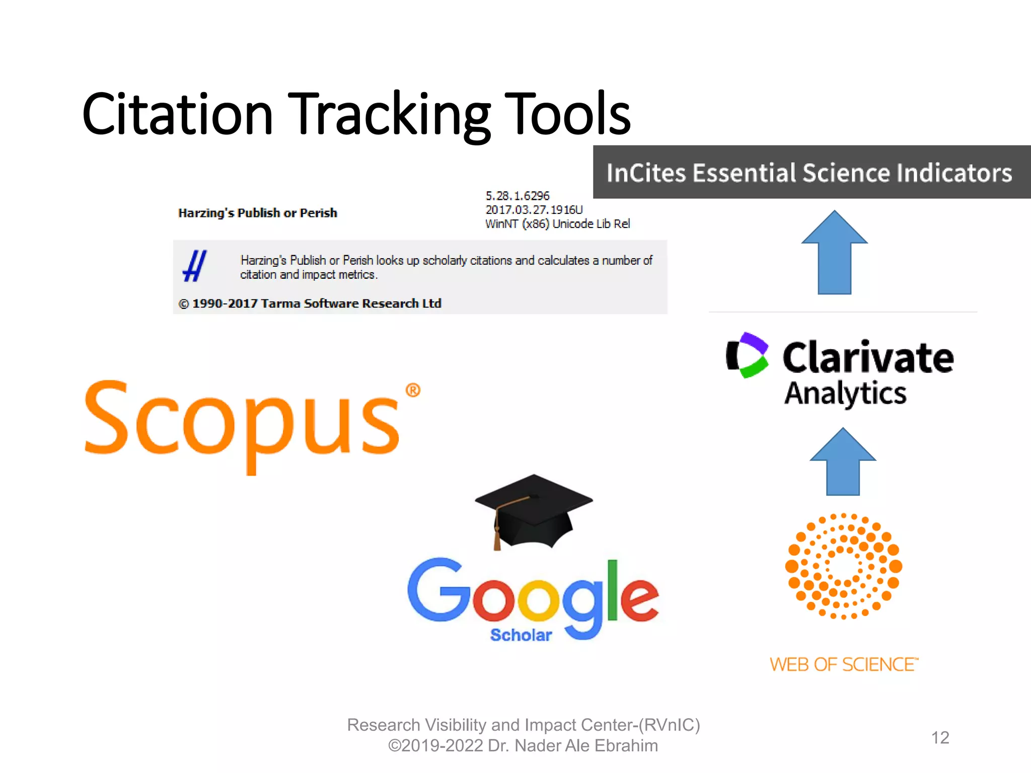 Citation Tracking Tools
Research Visibility and Impact Center-(RVnIC)
©2019-2022 Dr. Nader Ale Ebrahim 12
 