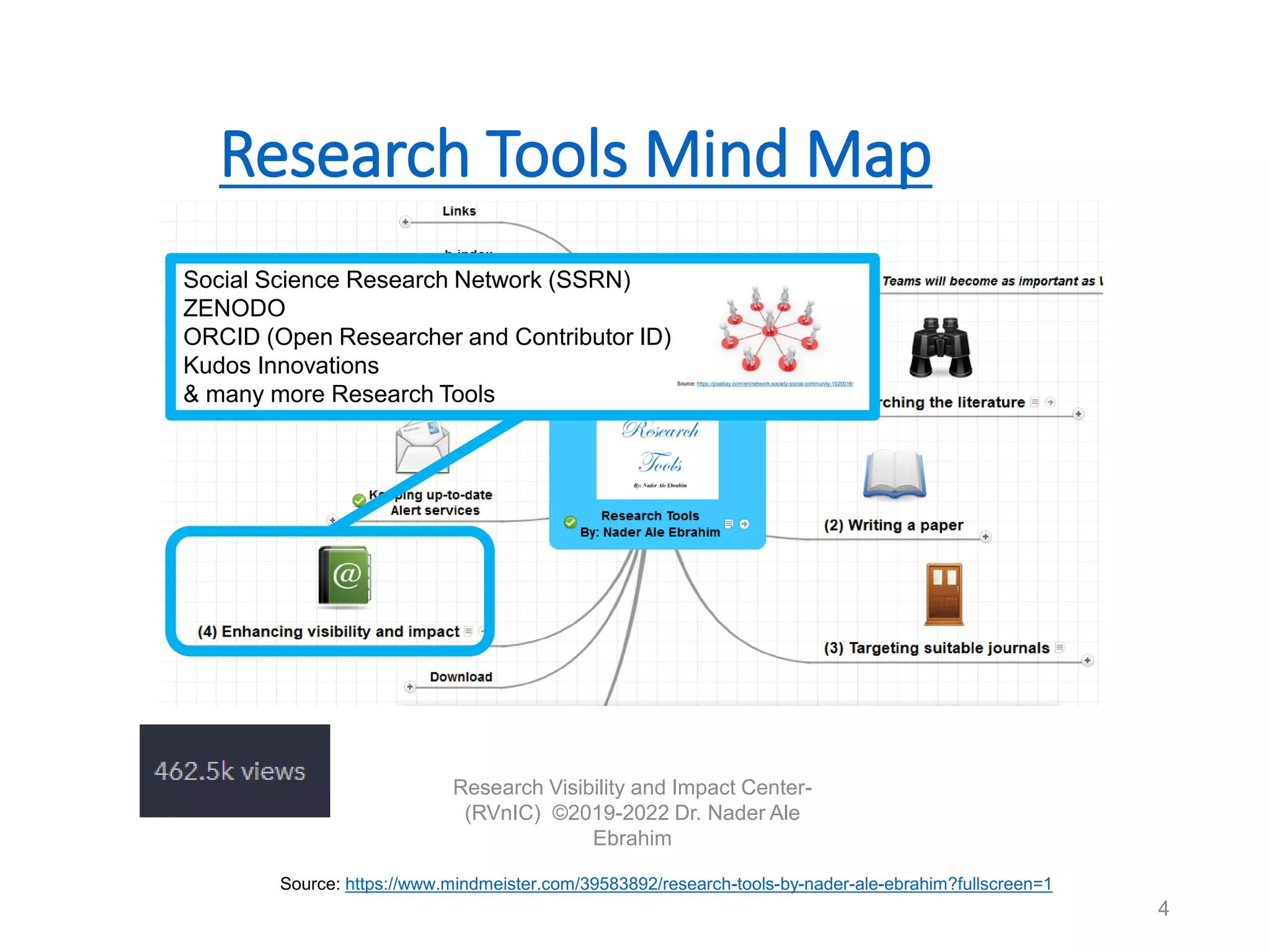Research Tools Mind Map
Research Visibility and Impact Center-
(RVnIC) ©2019-2022 Dr. Nader Ale
Ebrahim
Social Science Research Network (SSRN)
ZENODO
ORCID (Open Researcher and Contributor ID)
Kudos Innovations
& many more Research Tools
Source: https://pixabay.com/en/network-society-social-community-1020016/
Source: https://www.mindmeister.com/39583892/research-tools-by-nader-ale-ebrahim?fullscreen=1
4
 