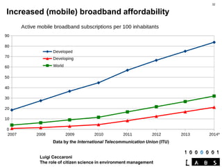 Luigi Ceccaroni
The role of citizen science in environment management
Increased (mobile) broadband affordability
Data by t...
