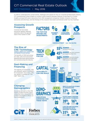 Commercial Real Estate Outlook Infographic