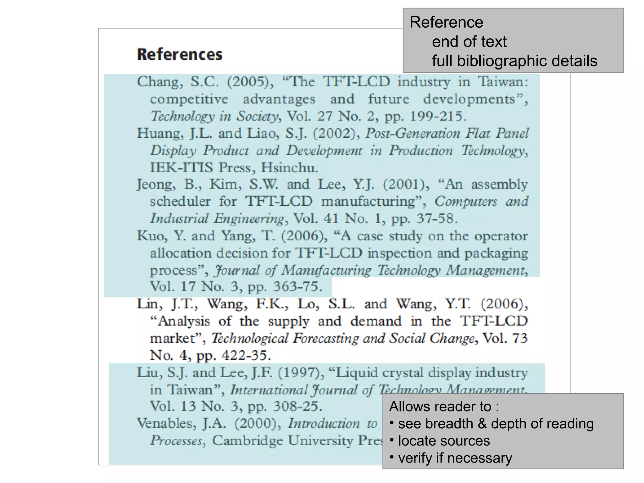 Reference
     end of text
     full bibliographic details




Allows reader to :
• see breadth & depth of reading
• locate sources
• verify if necessary
 