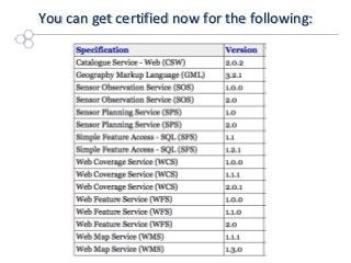 You can get certified now for the following:

 