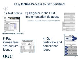 Easy Online Process to Get Certified
1) Test online

2) Register in the OGC
Implementation database
http://www.opengeospatial.org/resource/products/registration

http://cite.opengeospatial.org/teamengine/

3) Pay
license fees
and acquire
license

OGC

4) Get
certificate and
compliance
logos

®
12

 