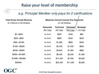 Raise your level of membership
e.g. Principal Member only pays for 2 certifications

OGC

®
© 2013 Open Geospatial Consortium

 