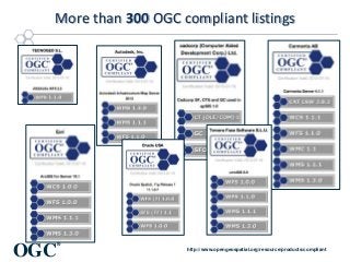 More than 300 OGC compliant listings

OGC

®
http://www.opengeospatial.org/resource/products/compliant

 